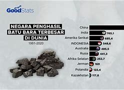 Negara Penghasil Baja Terbesar Di Dunia